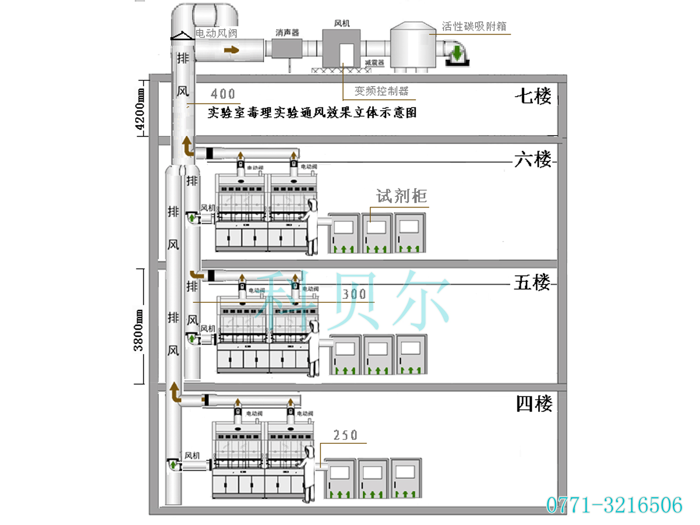 毒理通風(fēng)示意圖