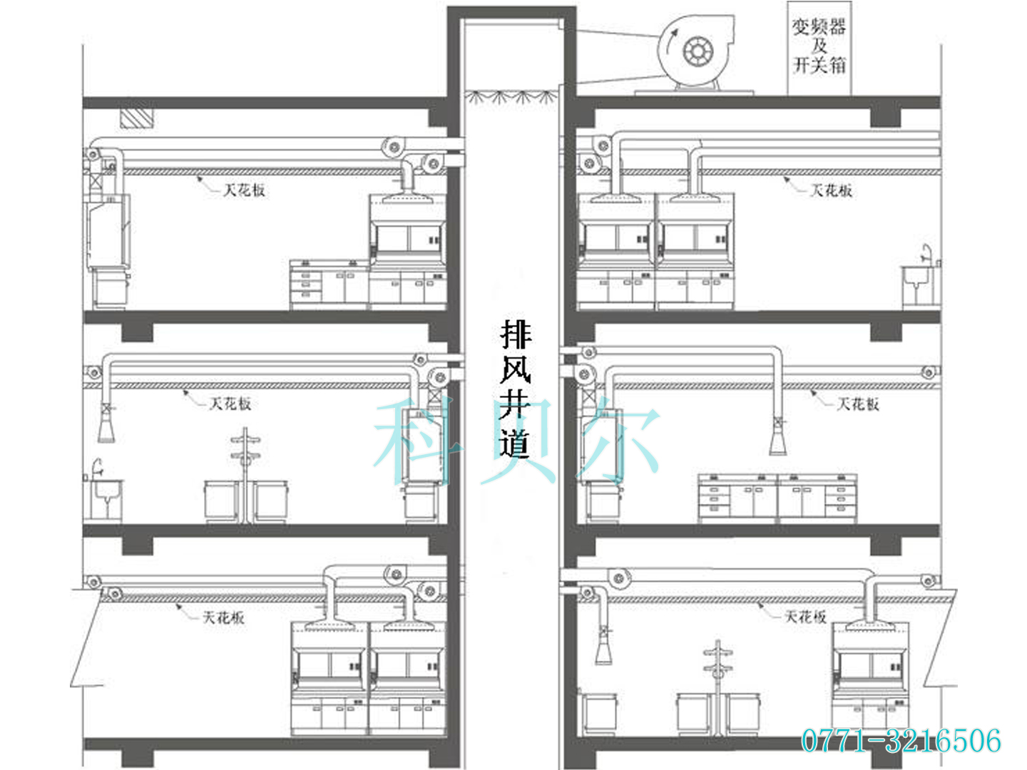 排風(fēng)示意圖